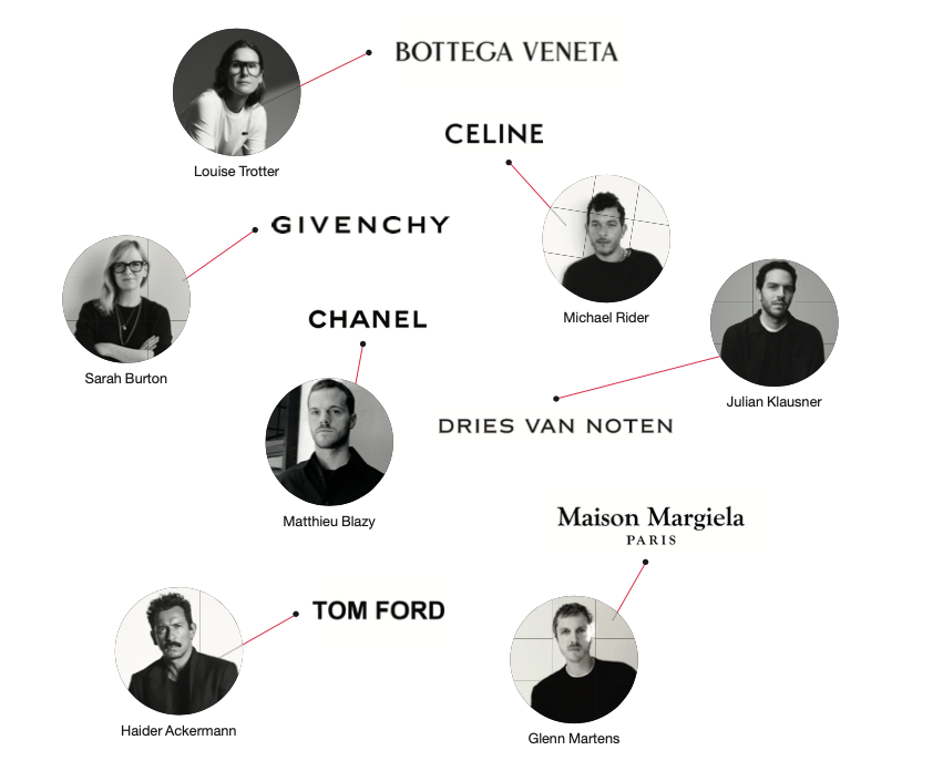 Fashion forecast
