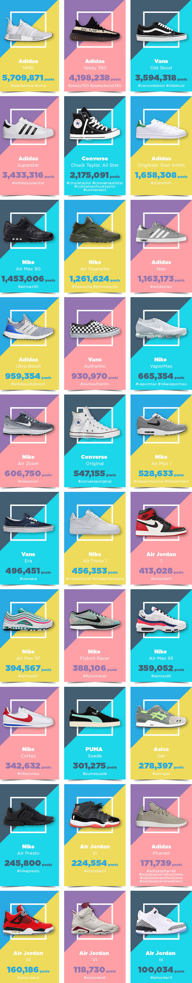 forward2me's findings